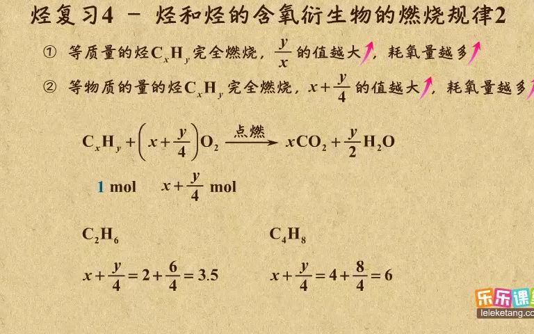 《12》烃复习4―烃和烃的含氧衍生物的燃烧规律2哔哩哔哩bilibili