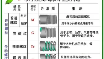 NPT、PT、PF、G 、ZG等螺纹代号，涵盖所有螺纹知识！