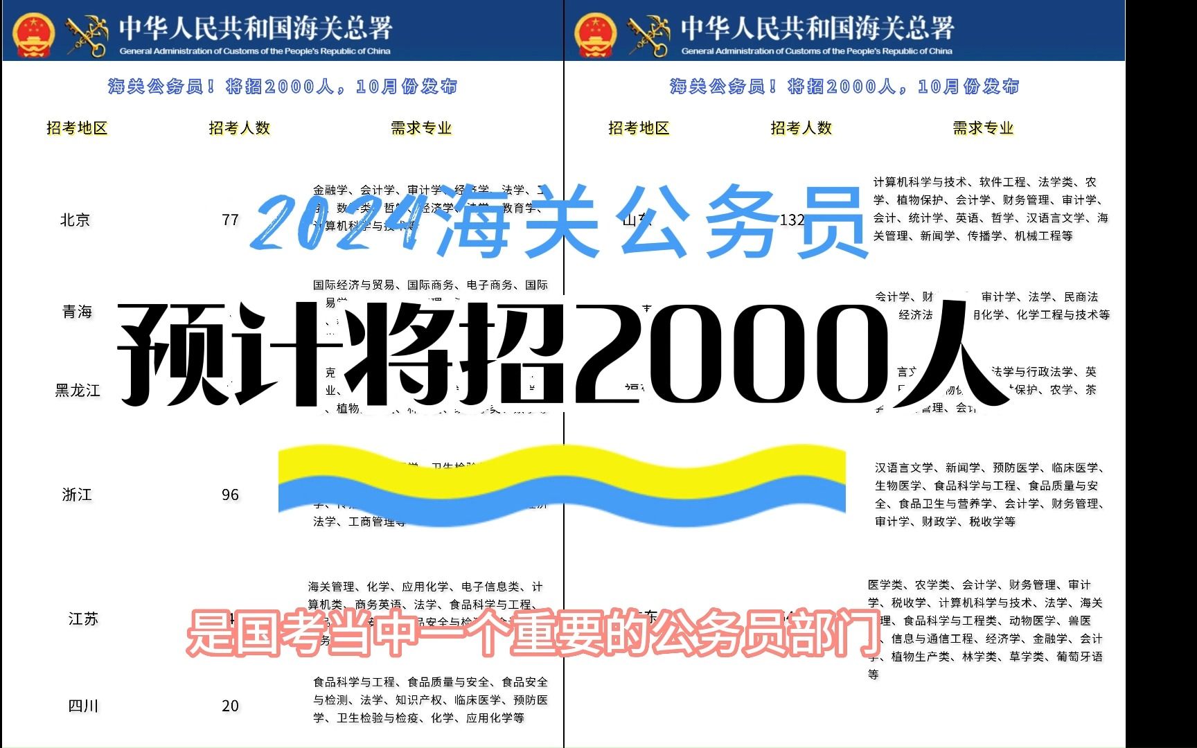 2024年海关公务员预计将招2000人,10月份发布,面向应届!哔哩哔哩bilibili