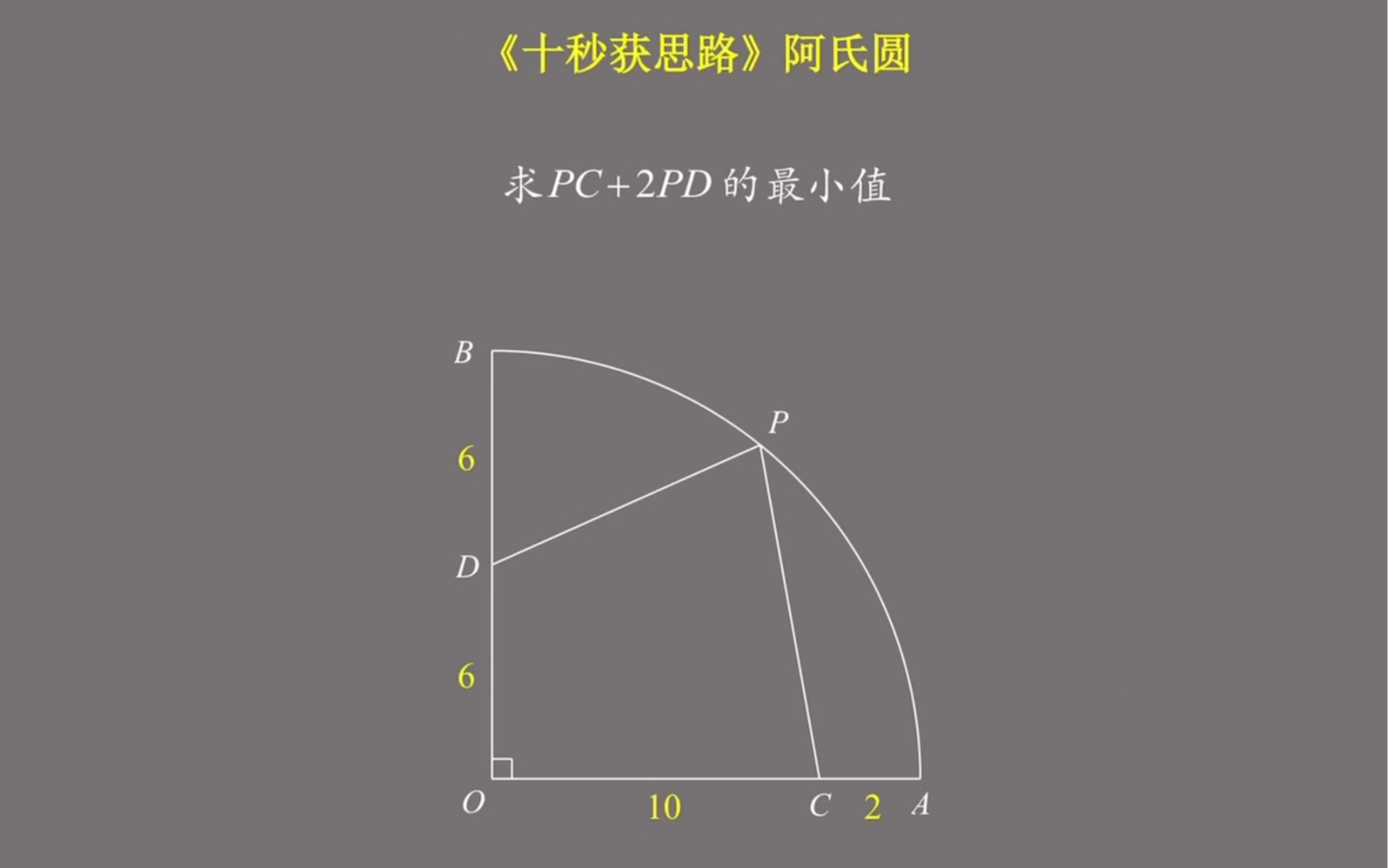 1分钟学会阿氏圆哔哩哔哩bilibili