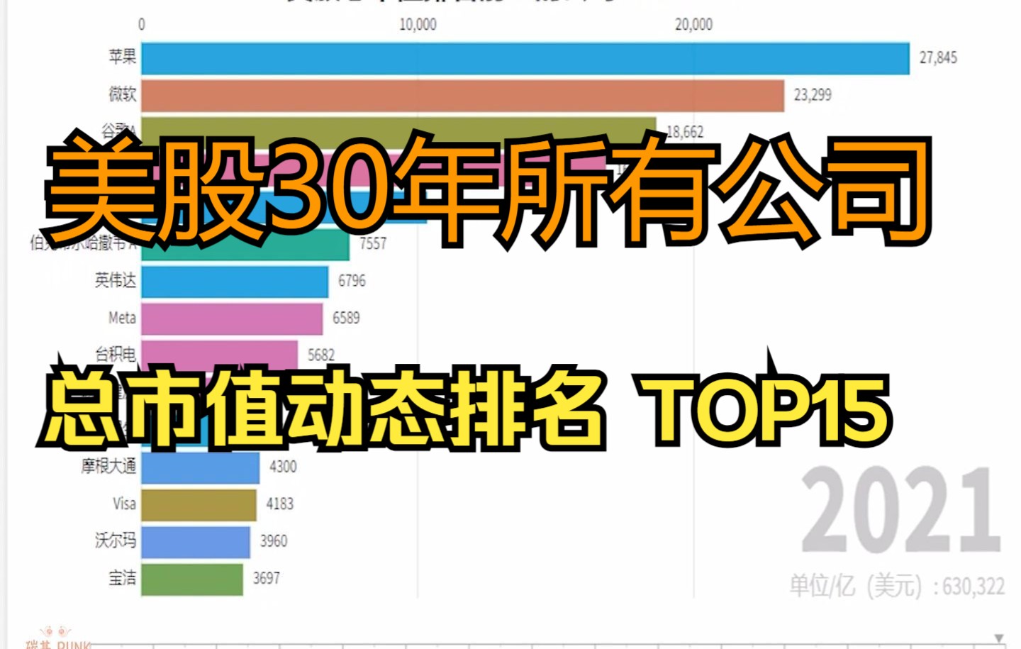 美股近三十年总市值前15的公司动态排名哔哩哔哩bilibili
