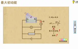 Download Video: 存在遏止电压Uc