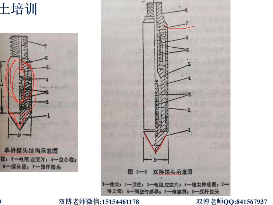 《岩土工程勘察规范》静力触探试验和圆锥动力触探试验讲解(包括超前滞后讲解)哔哩哔哩bilibili