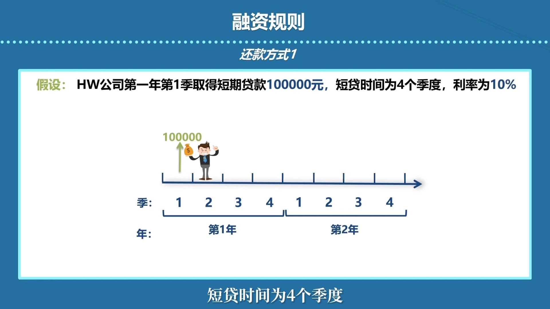 新道数智企业经营管理沙盘——还款方式哔哩哔哩bilibili