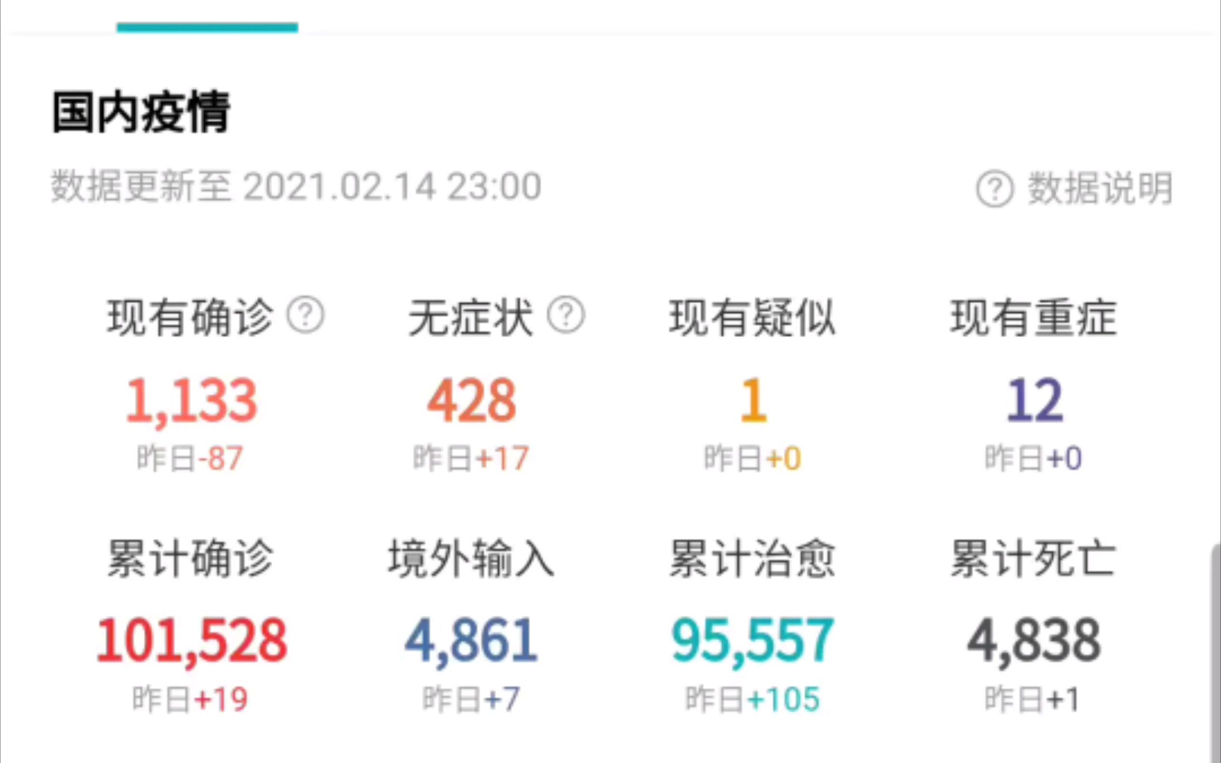 2月14日最新疫情数据哔哩哔哩bilibili