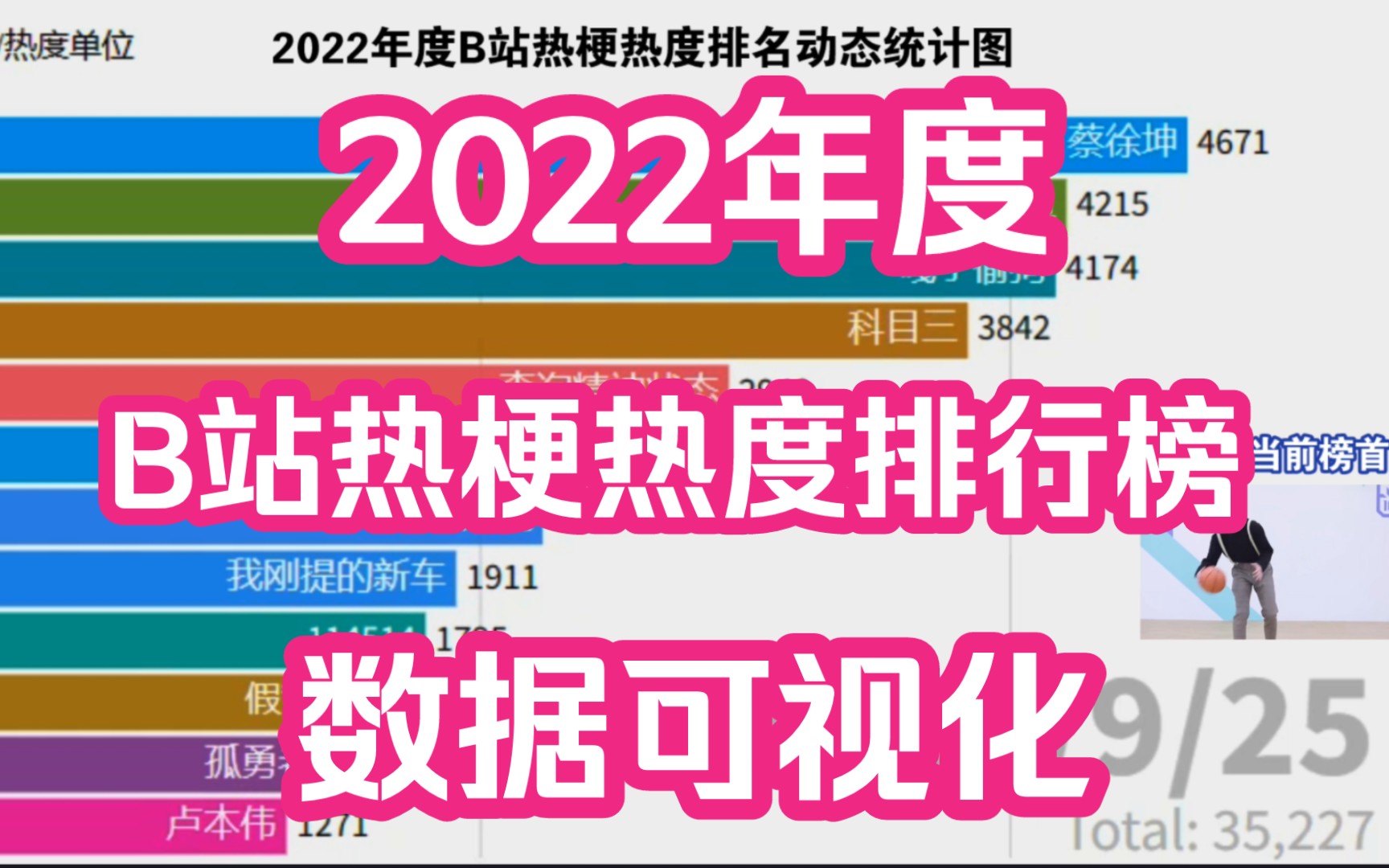 [图]众神归位，年终总结！2022年度B站热梗热度变化排行榜数据可视化！