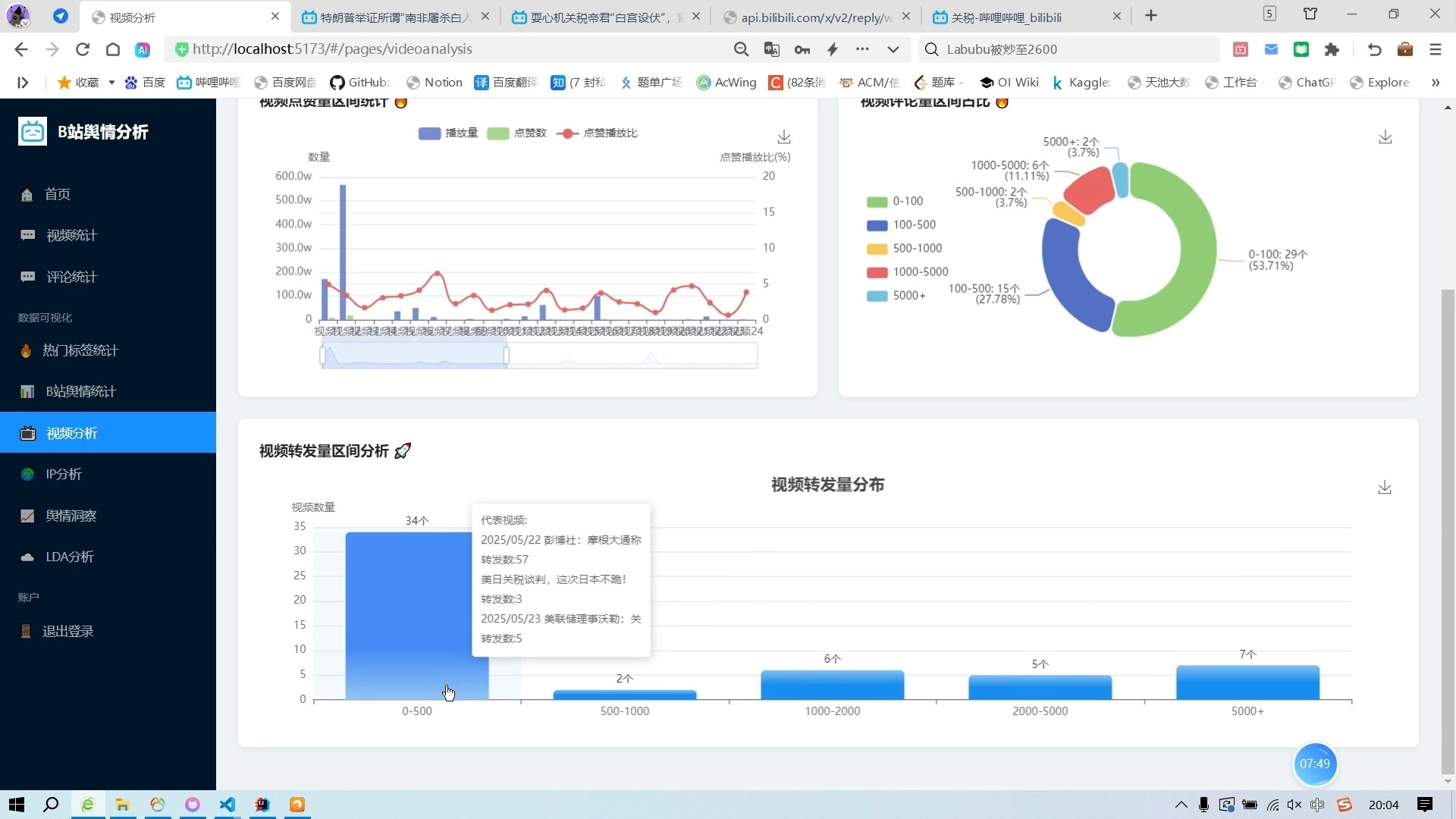 【舆情分析】基于Springboot+Vue的B站舆情分析系统,包含网页LDA主题建模、情感分类、各种可视化词云图分析,适合毕设,课设开发