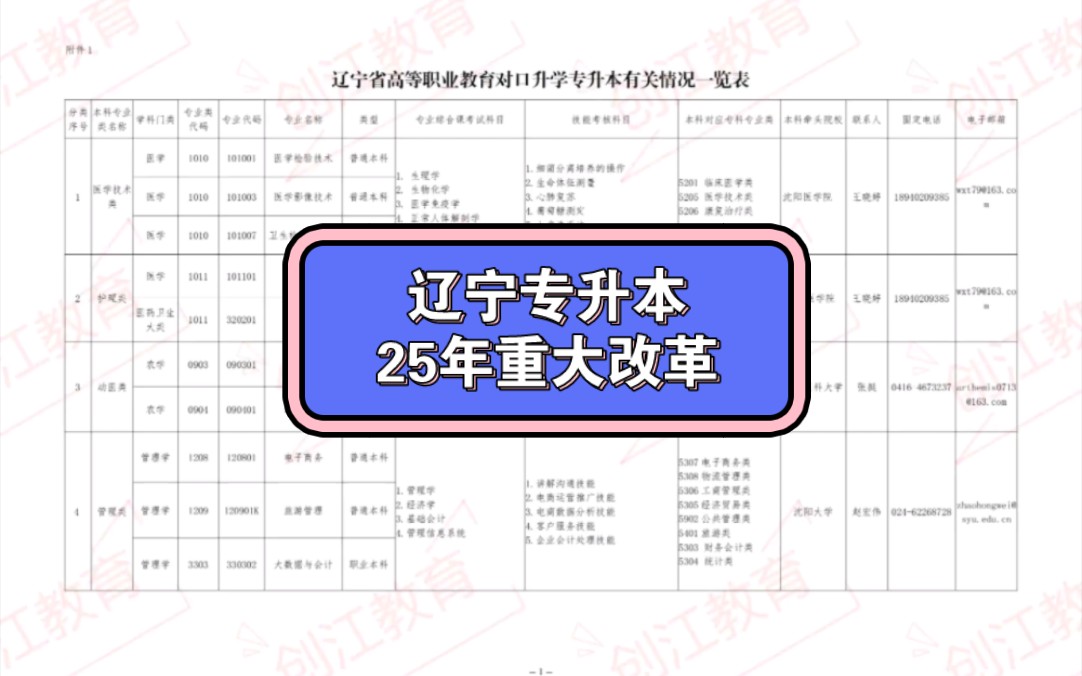 25年辽宁专升本发生重大改革,招生专业增加,预公布招生计划,考试科目如上哔哩哔哩bilibili