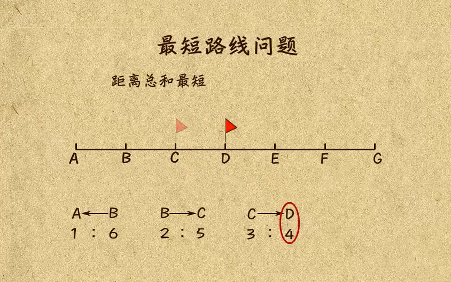 TT002423小学数学思维训练四年级组合数学全19集哔哩哔哩bilibili