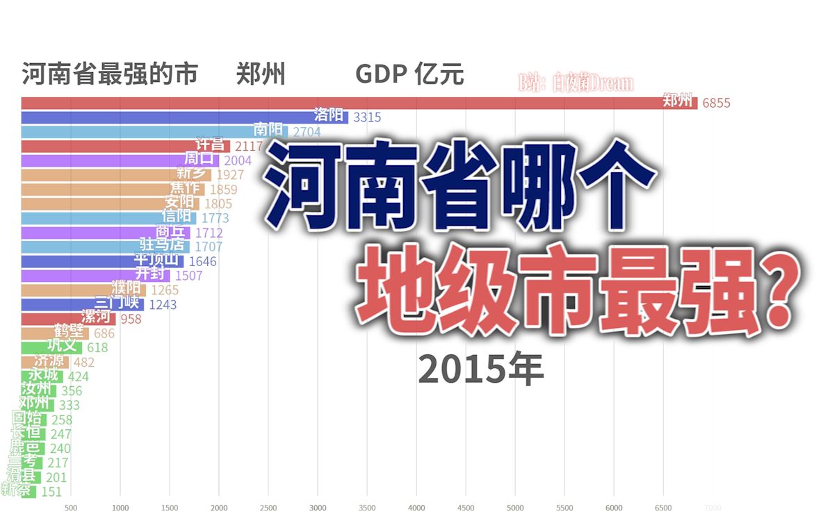 河南省哪个市最强?GDP和人均GDP指标(19902018)【数据可视化】哔哩哔哩bilibili