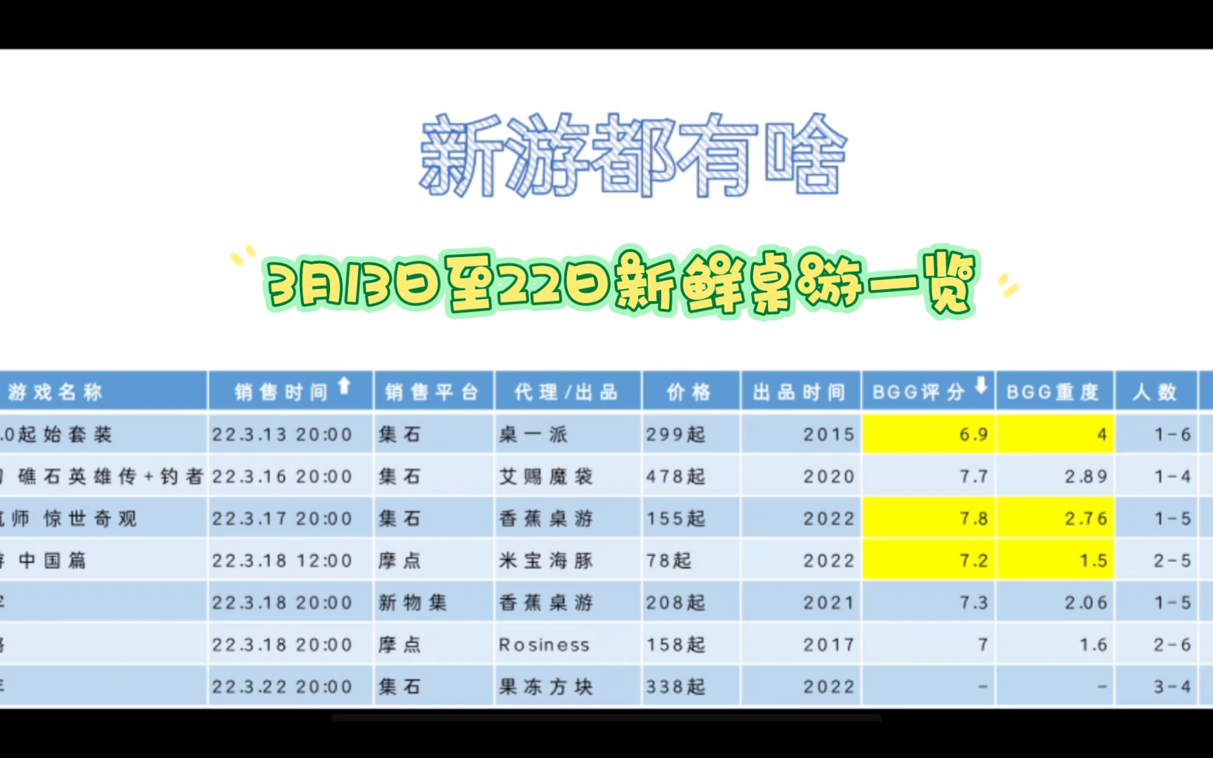 [新游资讯]3月13日至22日7款桌游开售,准备剁手哪款?哔哩哔哩bilibili