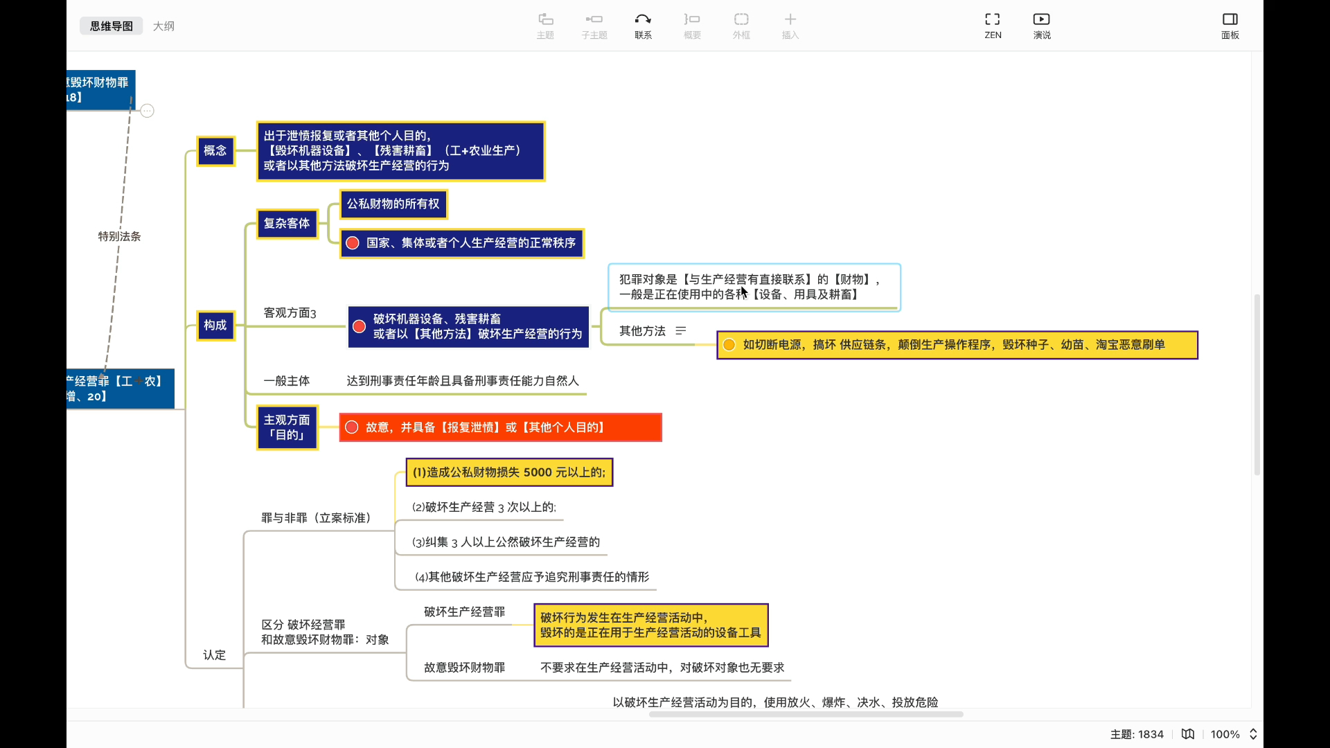 (5.1)侵犯财产权毁损、挪用、不履行哔哩哔哩bilibili