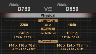 Download Video: 尼康Nikon D780 vs Nikon D850各项参数对比想买的同学可以做个对比看看