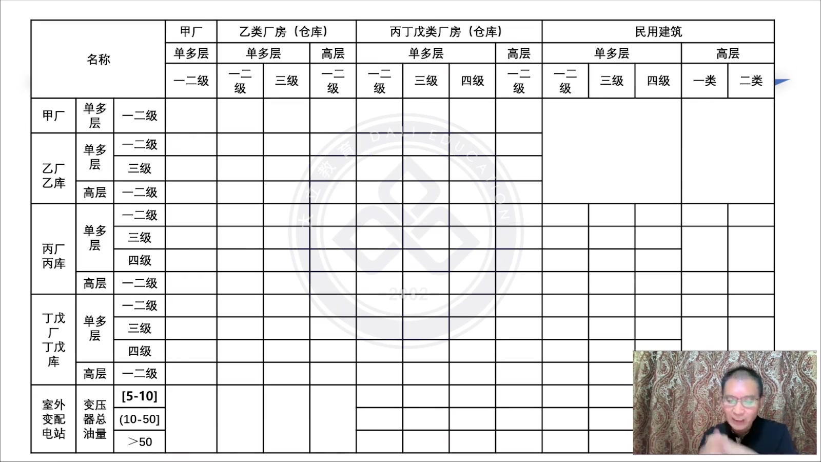 [图]2022DL消防工程师技术实务苏文平预测串讲班【有讲义】