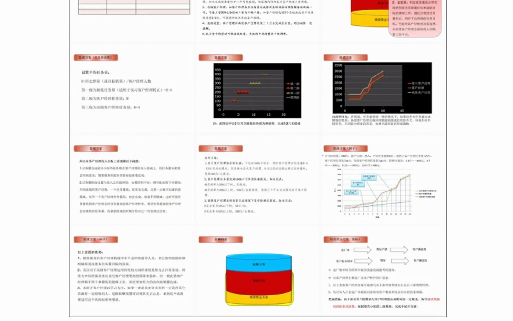 比亚迪人力资源管理资料集哔哩哔哩bilibili