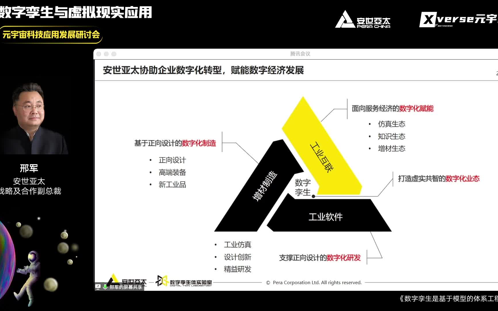 数字孪生是基于模型的体系工程哔哩哔哩bilibili