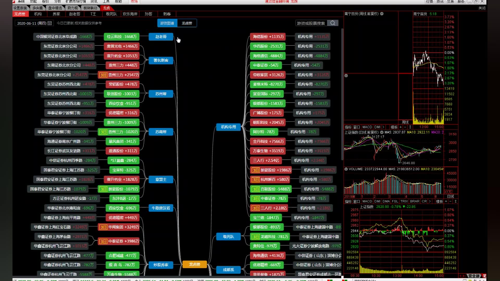 通达信龙虎榜定制版面,主力游资大资金动向一眼明了,附安装流程哔哩哔哩bilibili