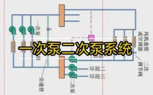 Скачать видео: 一次泵二次泵系统