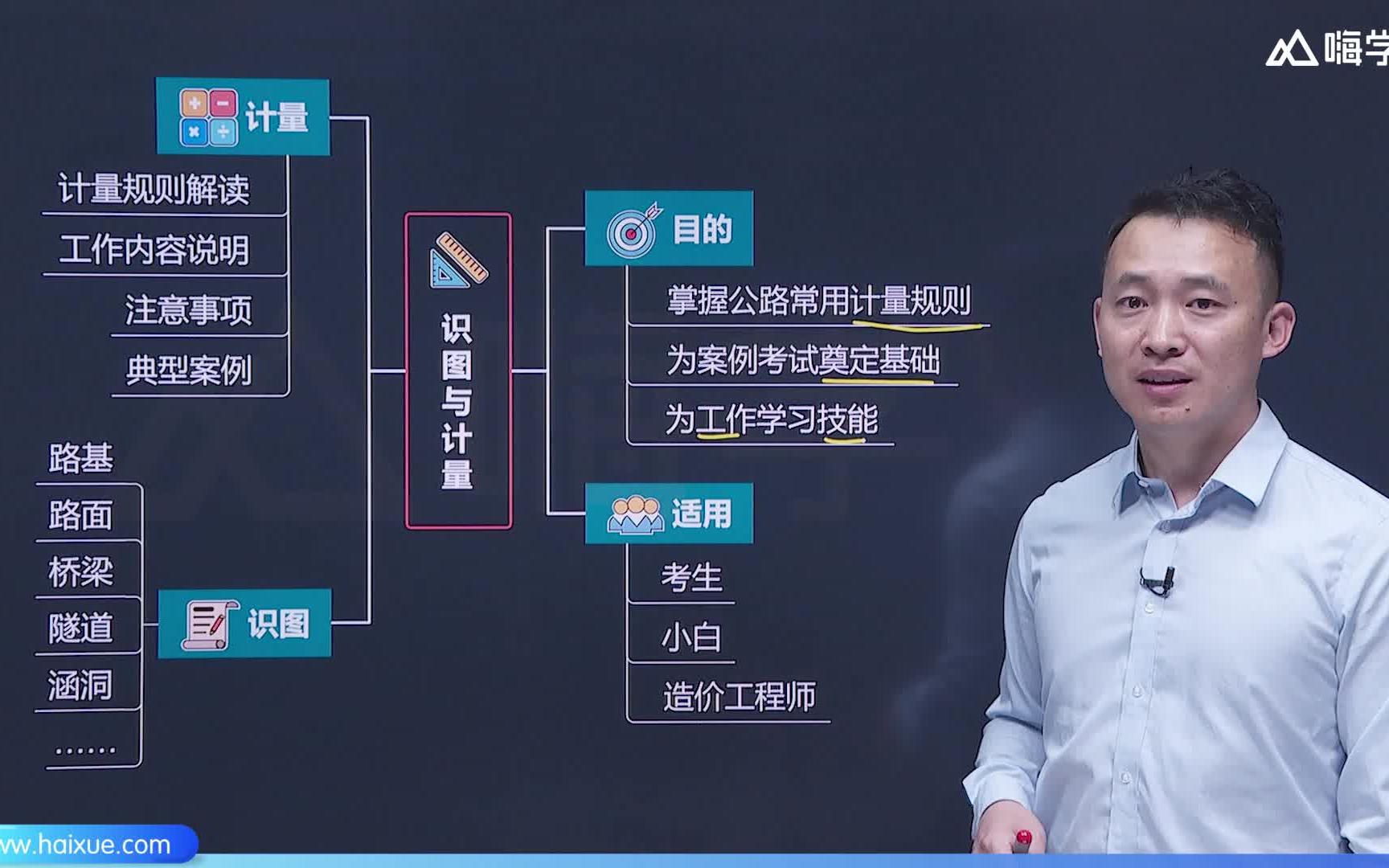 [图]【造价】徐鹏亮-一级造价工程师-建设工程案例分析（交通运输）-识图与计量