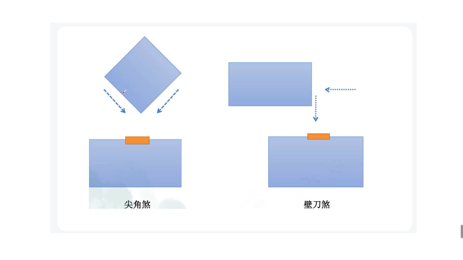 什么叫尖角煞图片说明图片