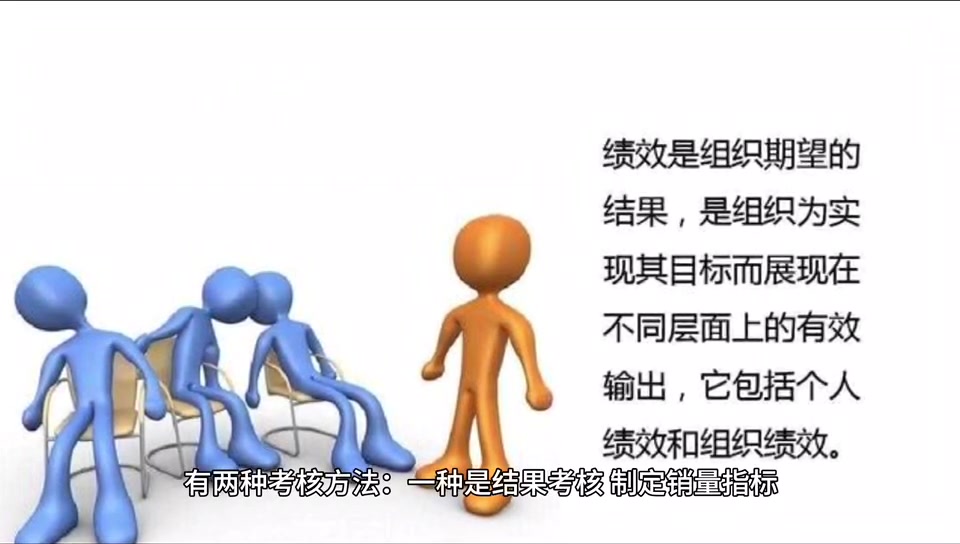 如何做到有计划推动销售人员绩效管理,解决放羊问题?哔哩哔哩bilibili