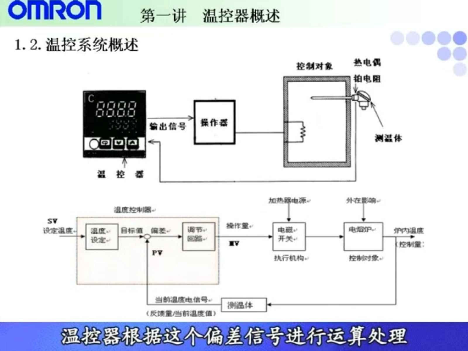 温度控制系统构成和各部分的作用哔哩哔哩bilibili