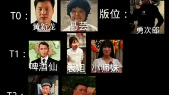 Download Video: 范马家族战力排行榜