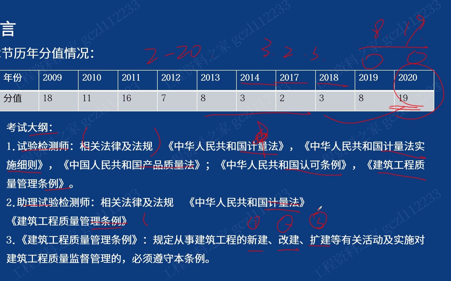 (助理)试验检测师——公路水运工程试验检测《公共基础》——第二章第一节哔哩哔哩bilibili