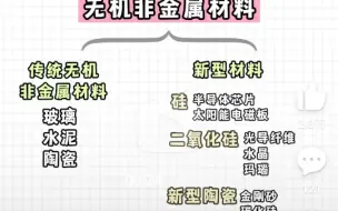 江西化学高考有对答案来评论区