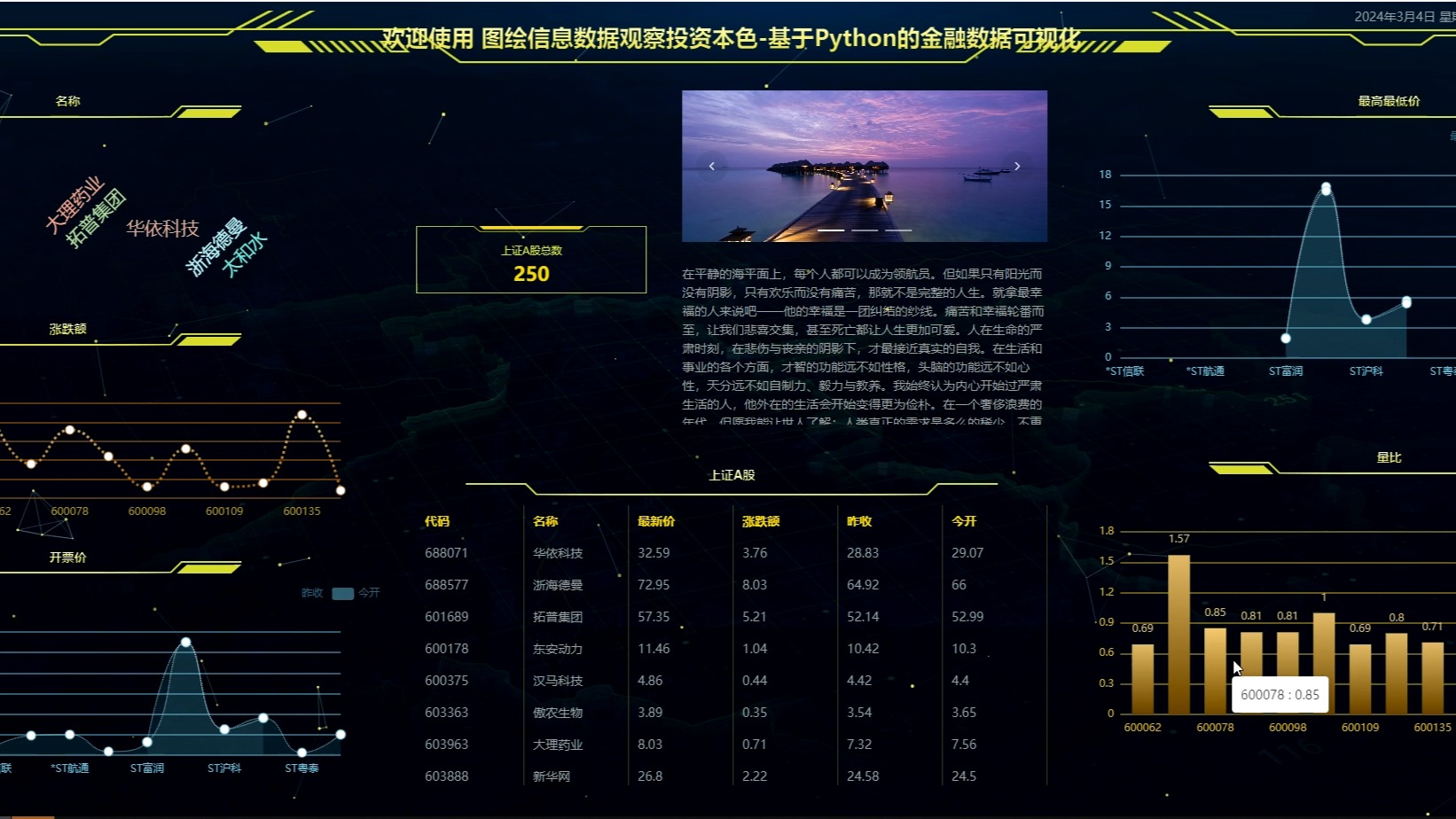 计算机毕业设计之图绘信息数据观察投资本色基于Python的金融数据可视化哔哩哔哩bilibili