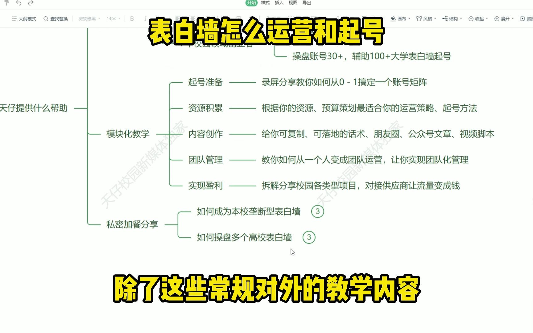 表白墙怎么运营和起号哔哩哔哩bilibili