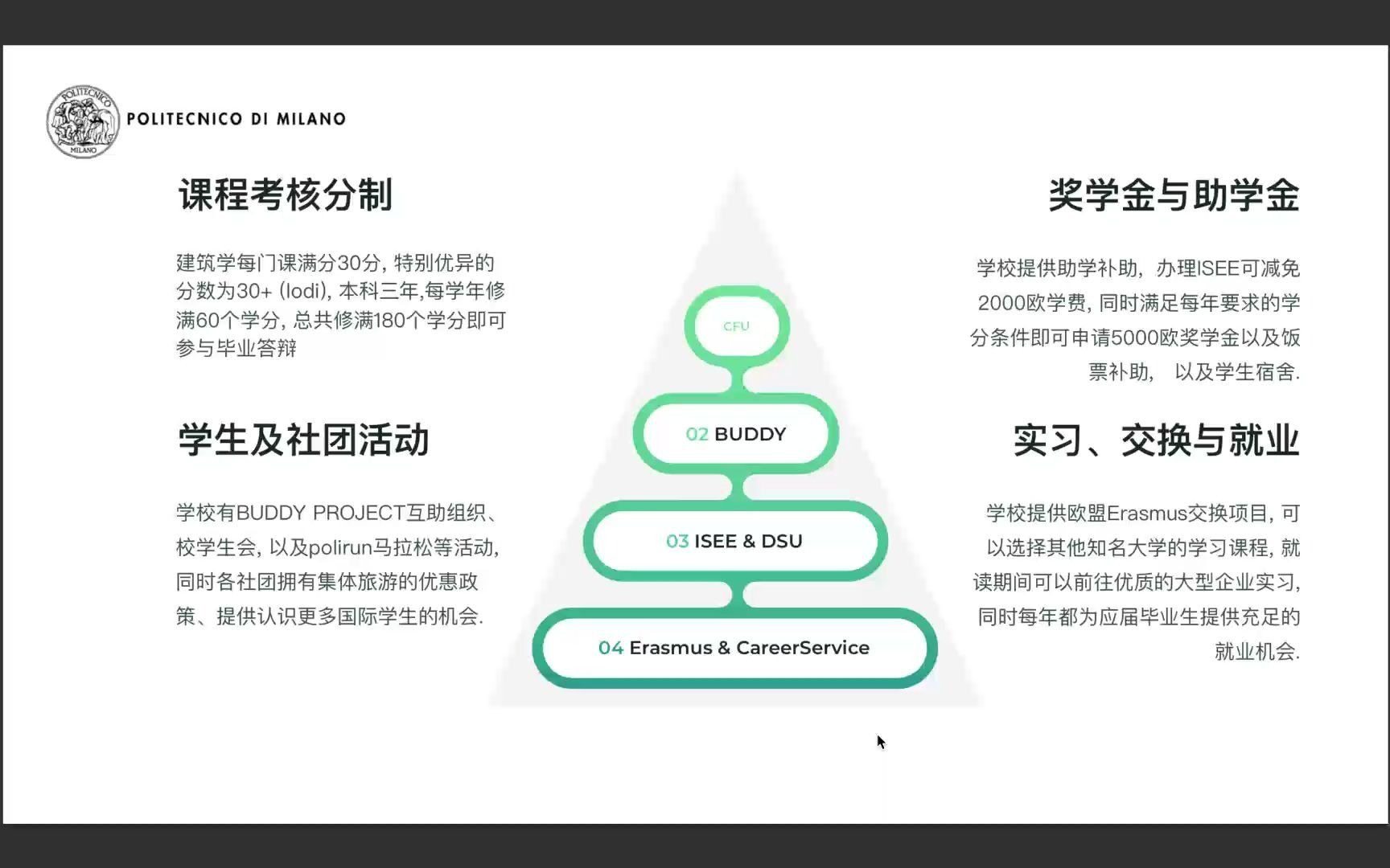 米兰理工大学建筑专业详解哔哩哔哩bilibili