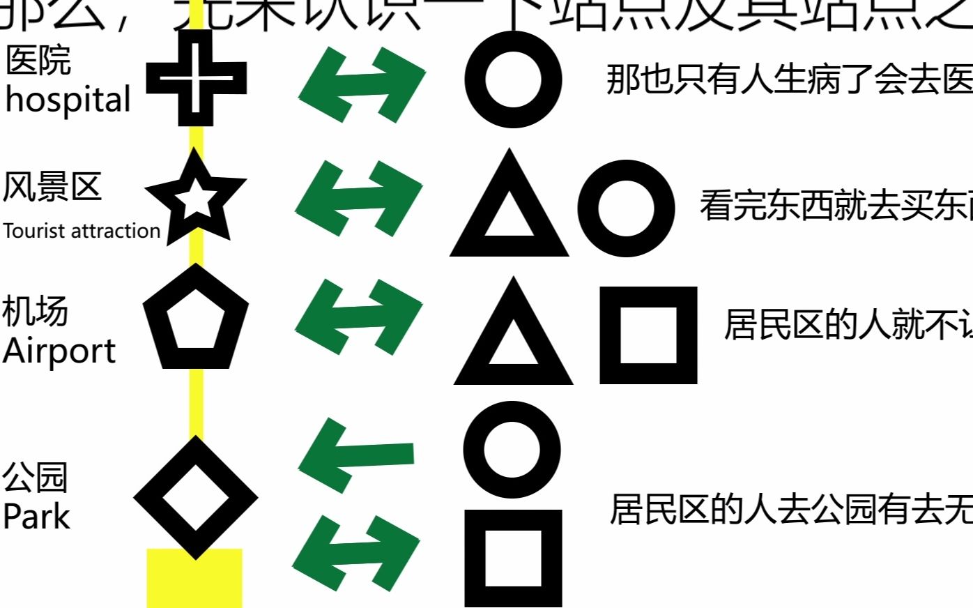 [迷你地铁实验室iii]一分钟带你看完迷你地铁各种站点的种类及其之间