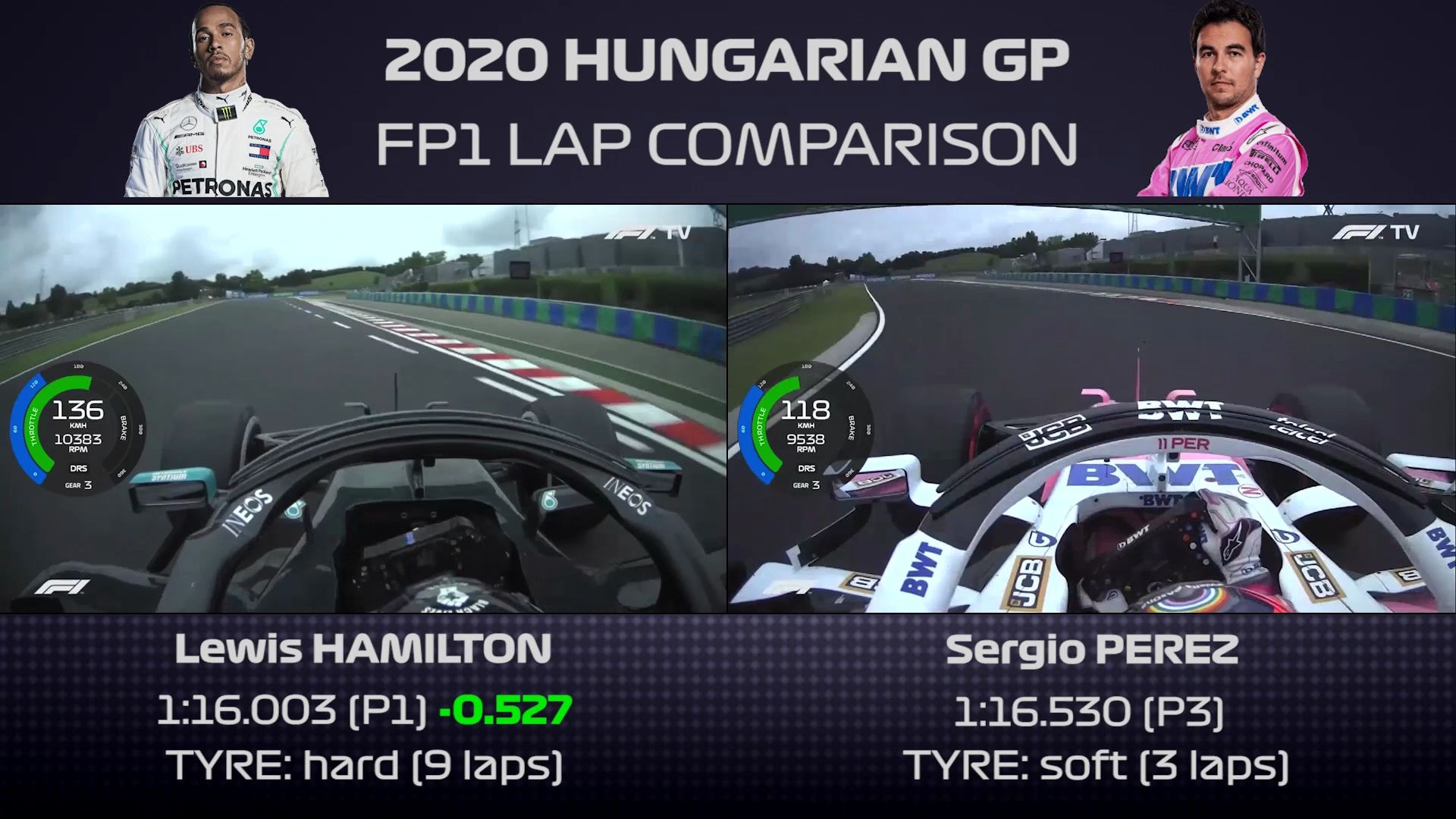 【f1車載】w11 vs w10.5!2020匈牙利一練漢密爾頓和佩雷茲車載對比_嗶