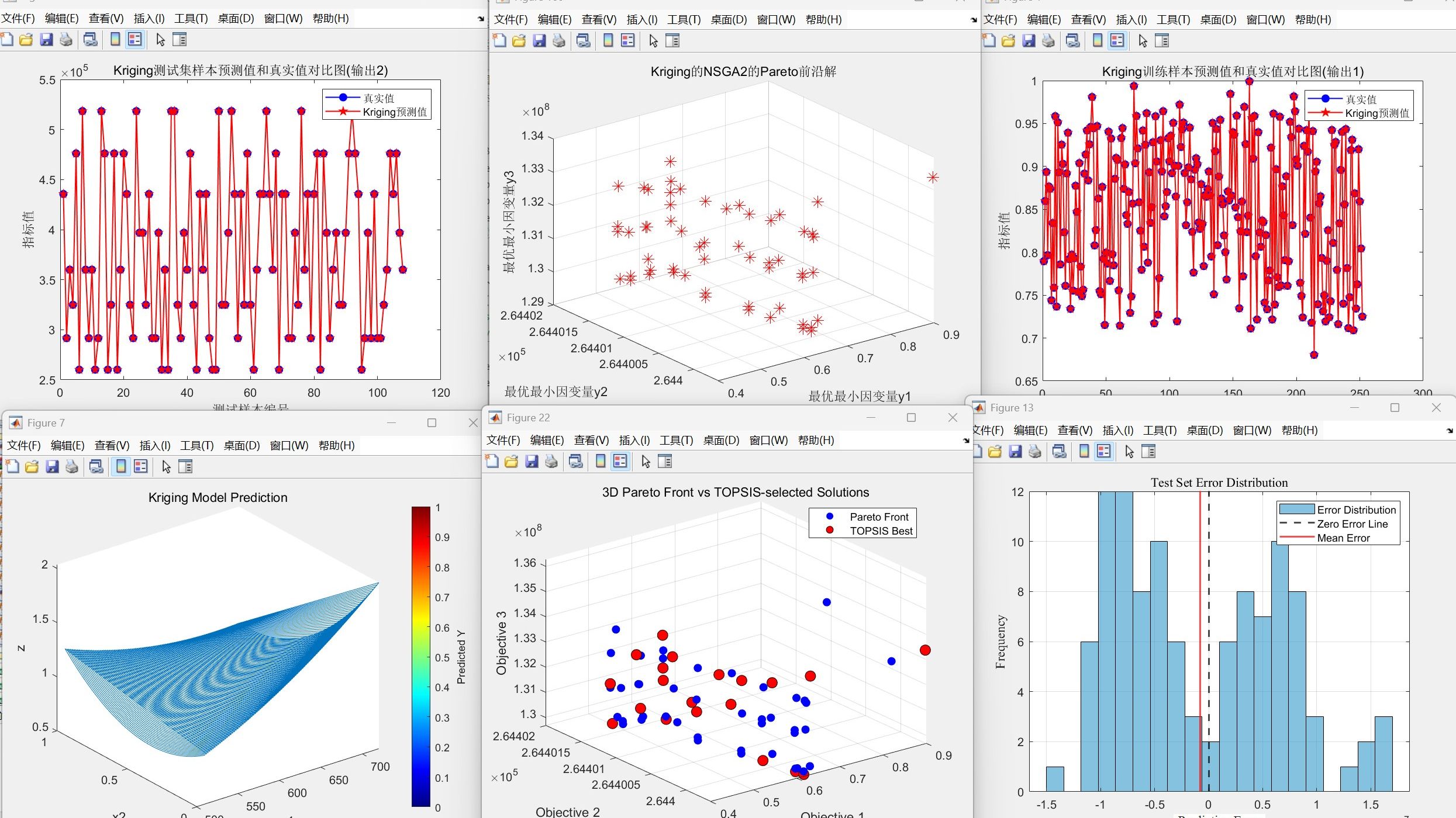 加入响应面预测值真实值对比图)kriging_nsga2_topsis
