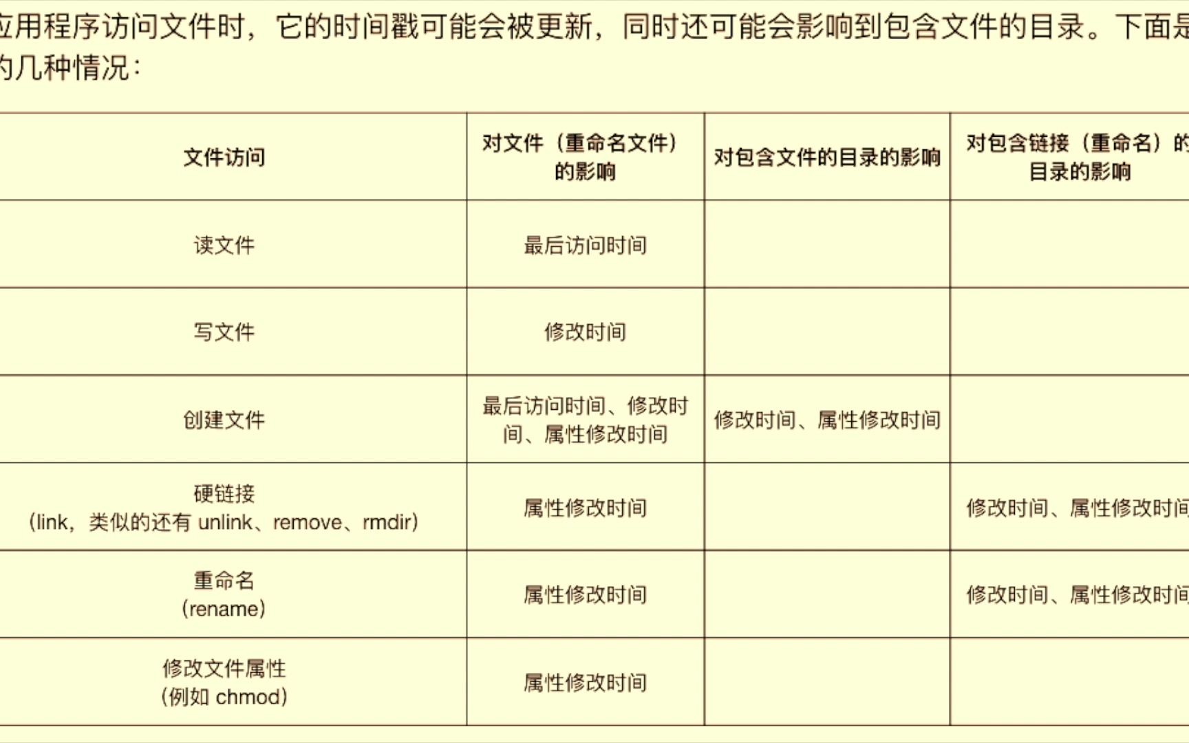 c语言学习331 文件的时间戳哔哩哔哩bilibili