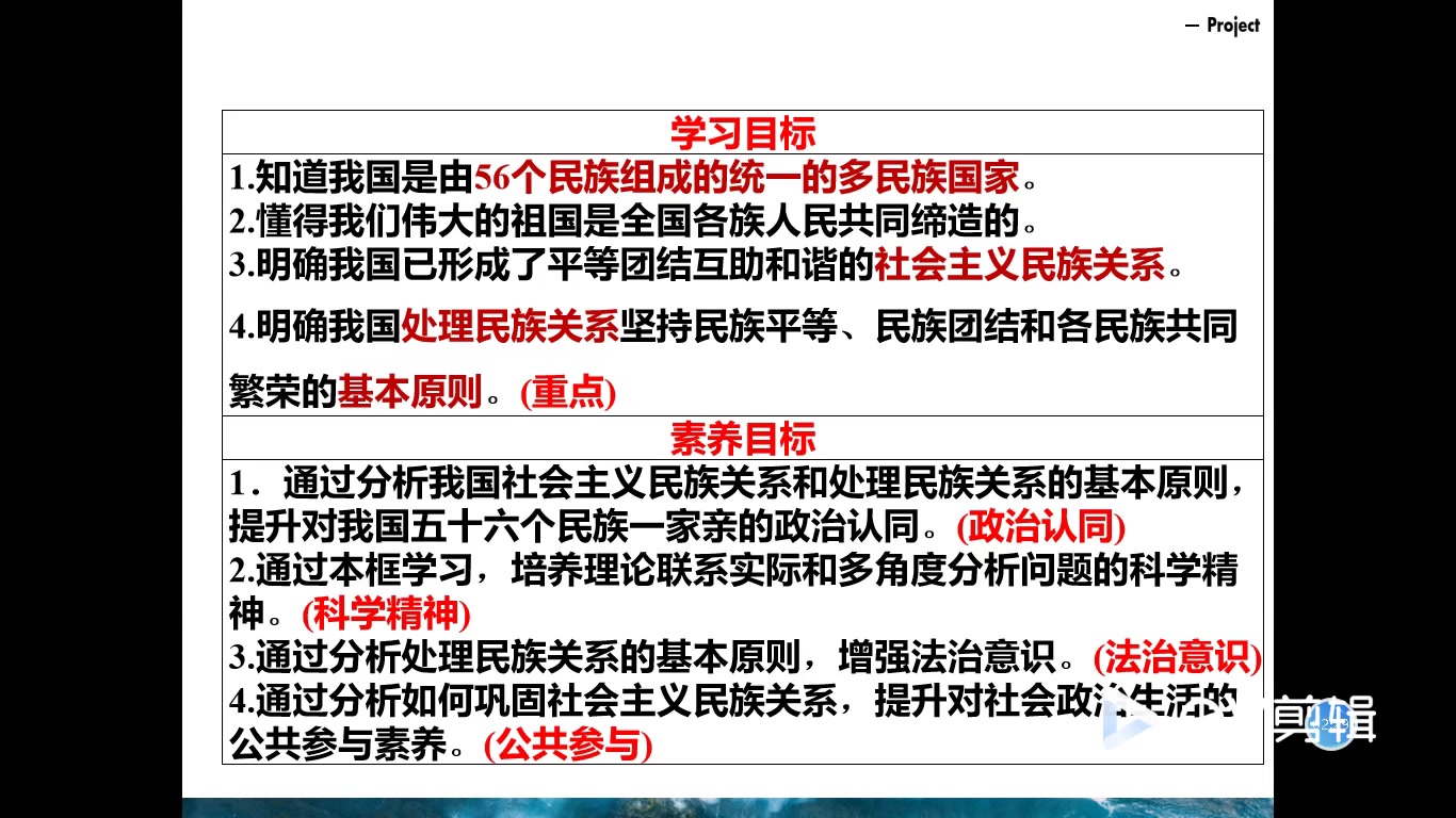 [图]必修二 政治生活 8.1处理民族关系的原则：平等、团结、共同繁荣