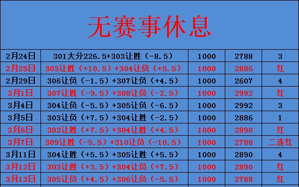 327日篮球推荐分析预测分享!哔哩哔哩bilibili