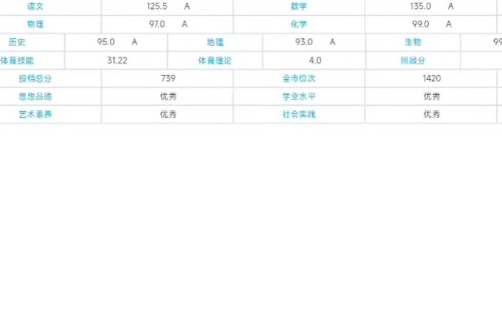 【福建中考】某厦门考生竟考出如此低的分数……哔哩哔哩bilibili