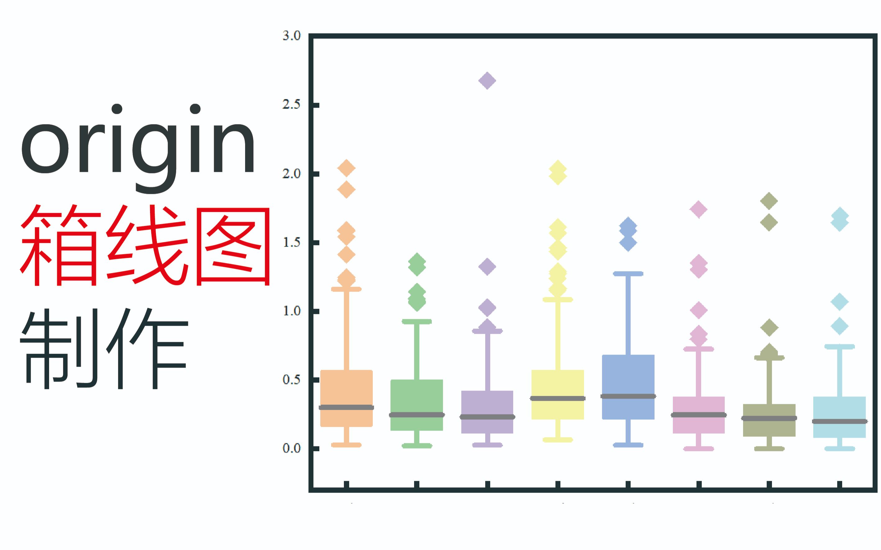 origin箱线图制作哔哩哔哩bilibili