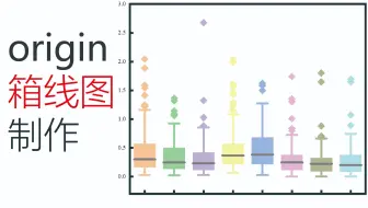 origin箱线图制作