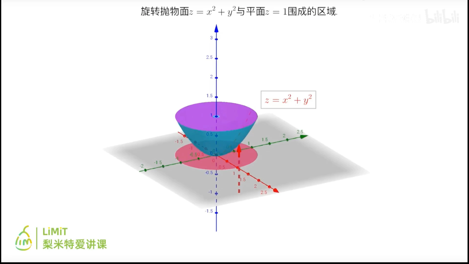 旋转抛物面来啦大熊老师告诉你方程对应的图形咋画