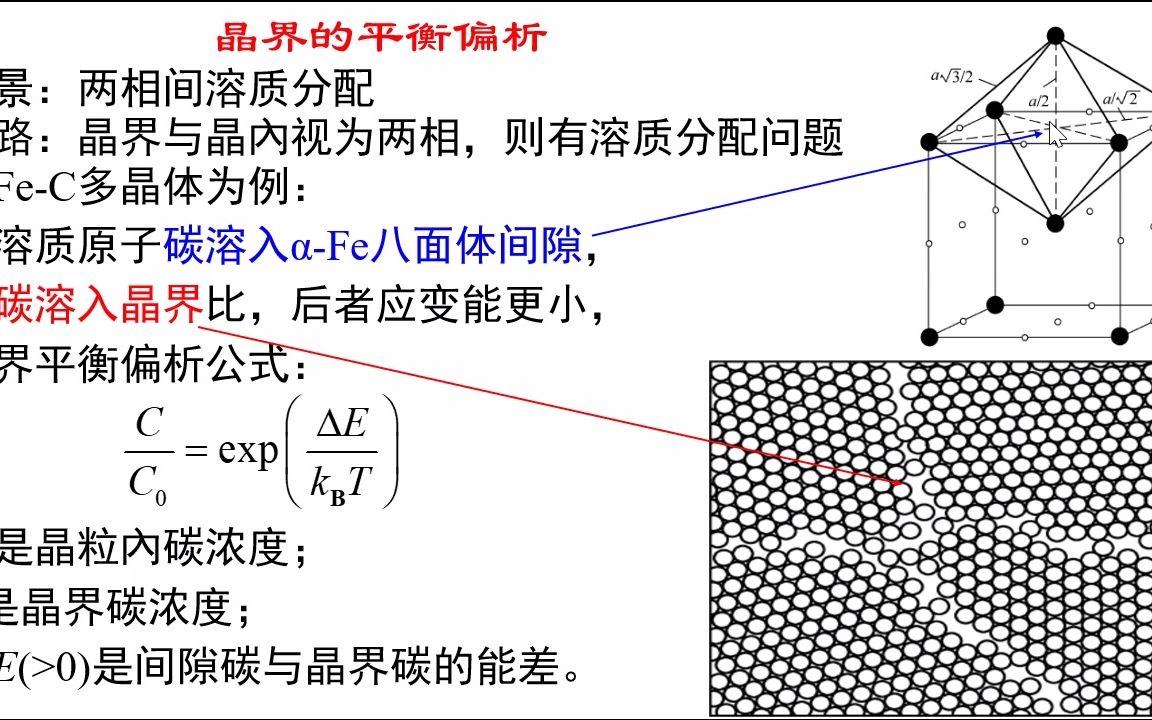 [图]2.23-晶界平衡偏析-《材料科学基础视频讲义》-吴锵