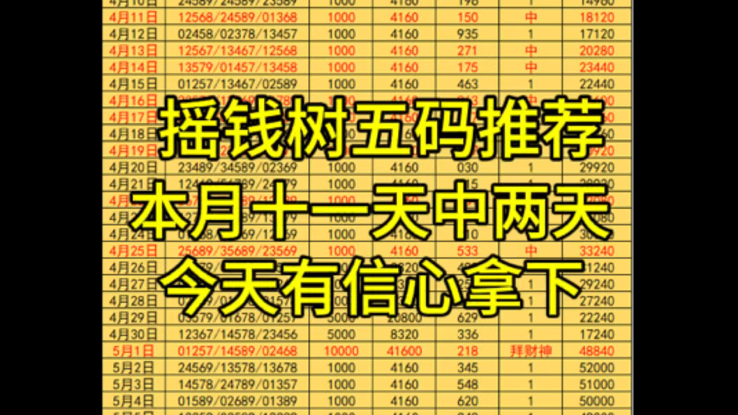 今日方案已出,历史最大连红,跟车的老板可以来了.