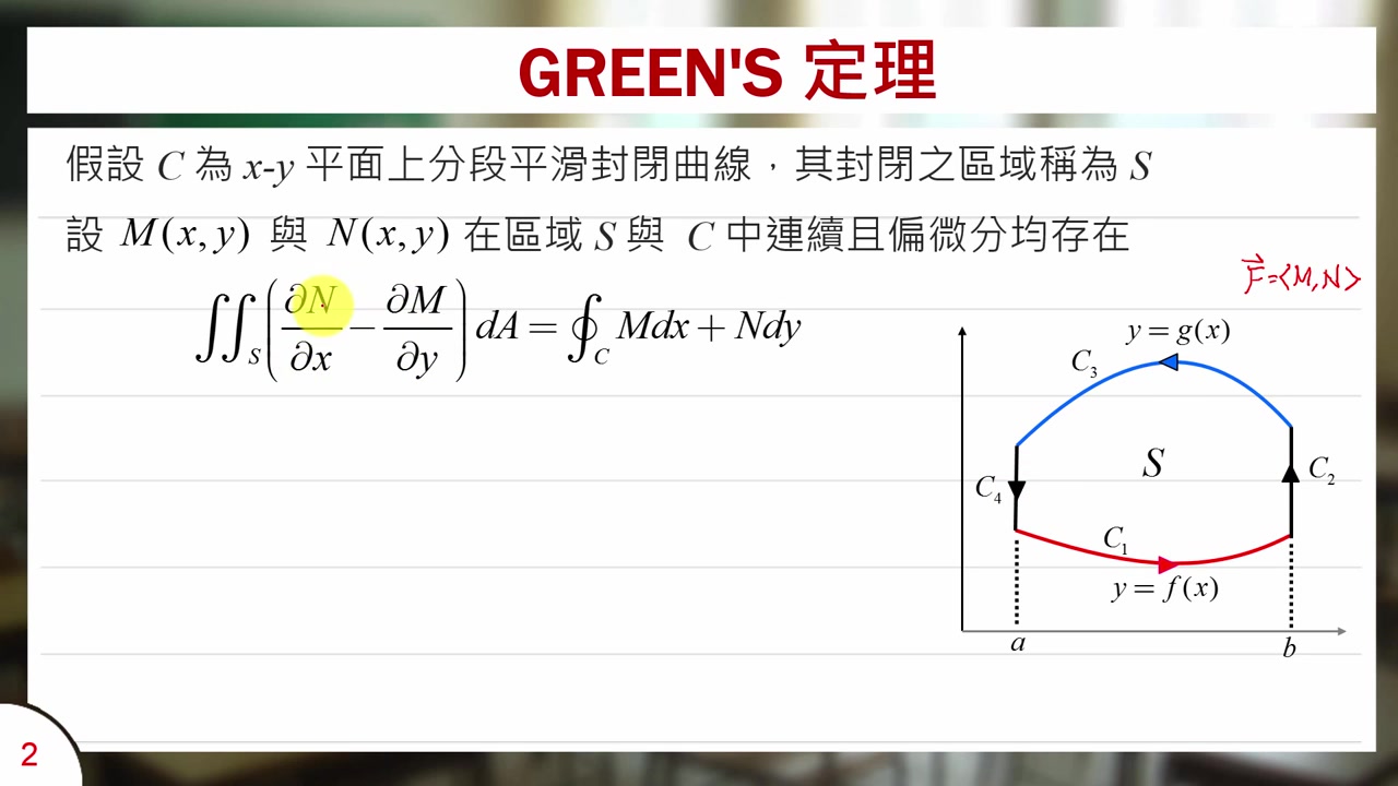 【转载】格林定理 (格林公式) 教学视频整理哔哩哔哩bilibili