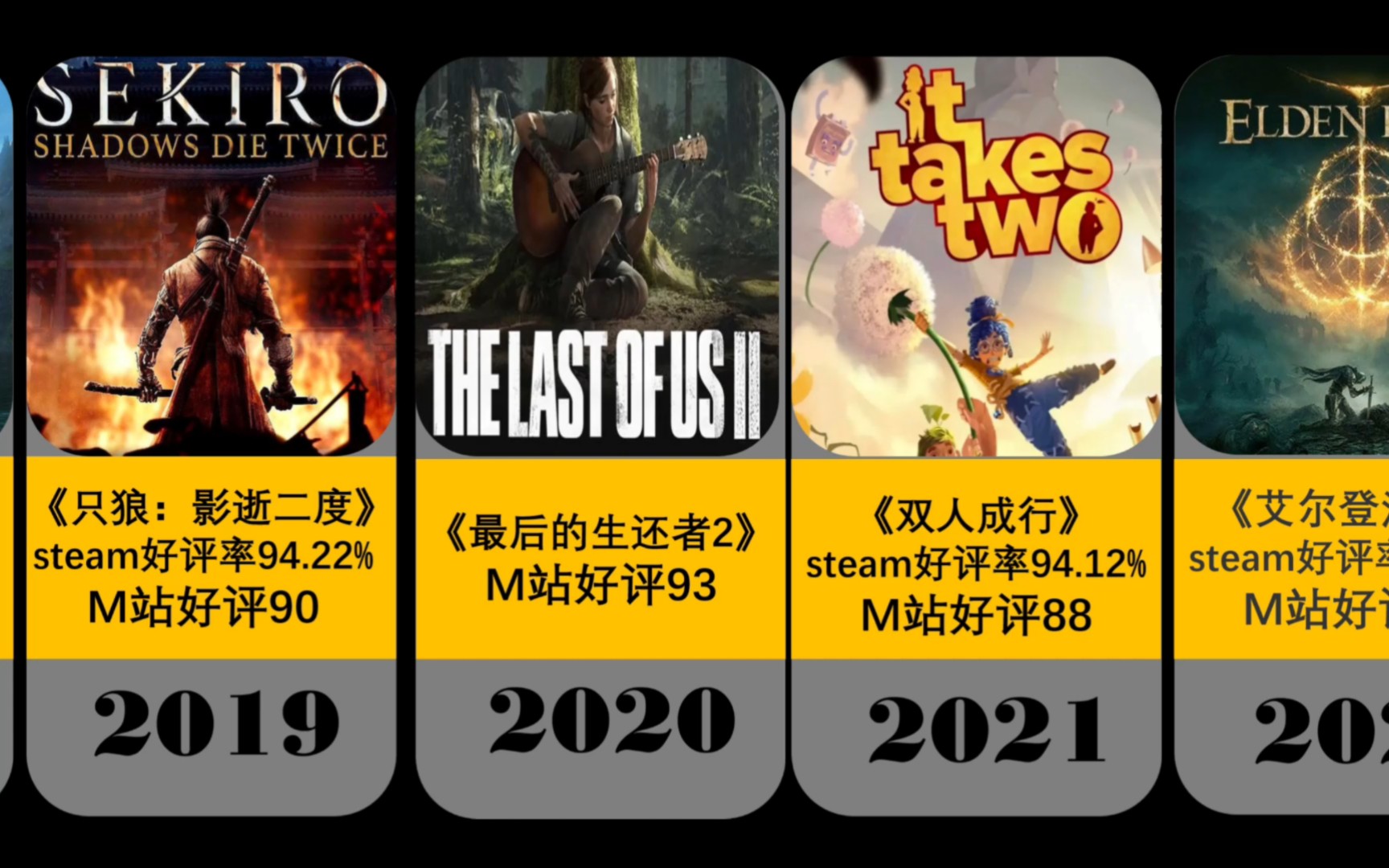 [图]TGA年度最佳游戏评分 2008-2022