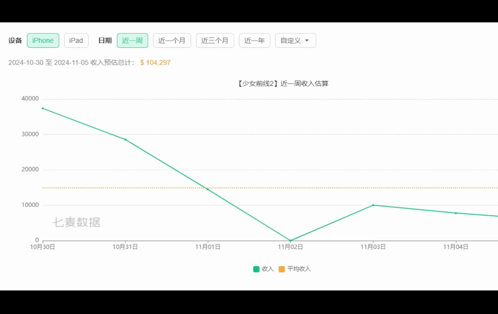 可凯露HK416复刻流水,比悠卡g28池——11/6哔哩哔哩bilibili手游情报