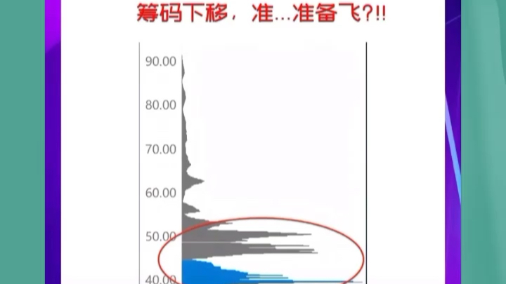 5种筹码分布图!!!牢记!!!建议收藏!!!哔哩哔哩bilibili