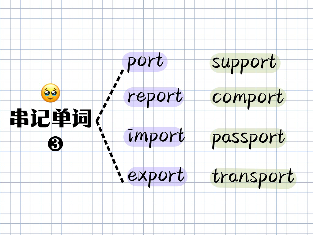 串记单词“port”!英语单词这样背!轻松拿下!逆袭英语学霸!哔哩哔哩bilibili