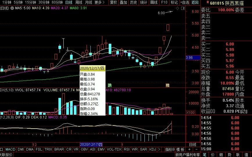 “量化选股法”是股市唯一99%获利法,句句经典,值得散户收藏哔哩哔哩bilibili